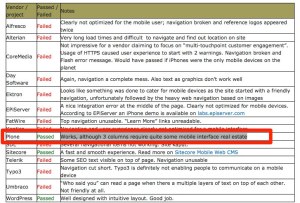JBoye CMS vendor mobile comparison